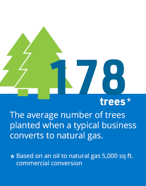 178 trees.* The average number of trees planted when a typical business converts to natural gas. *Based on an oil to natural gas 5,000 square feet commercial conversion.