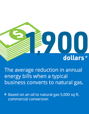 1,900 dollars.* The average reduction in annual energy bills when a typical business converts to natural gas. *Based on an oil to natural gas 5,000 square feet commercial conversion.
