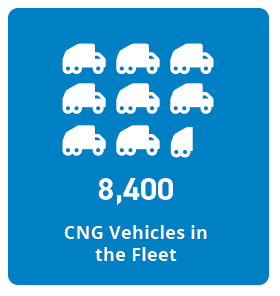 8,400 CNG Vehicles in the Fleet