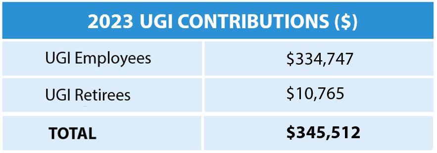2023 contribution amounts from above paragraph shown in table format