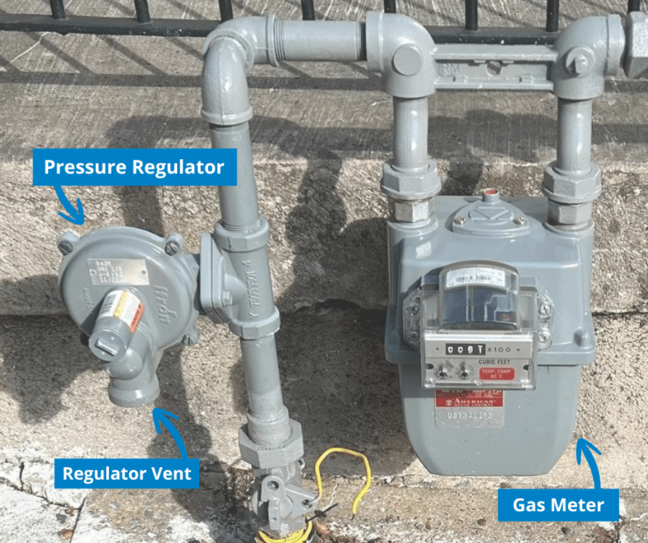 Graphic showing the different parts of a gas meter.