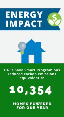 Electric Homes - November 2020