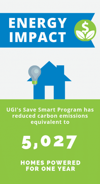 electric-rebates-for-your-home-ugi-utilities