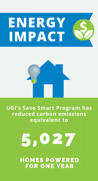 Ugi Electric Rebates