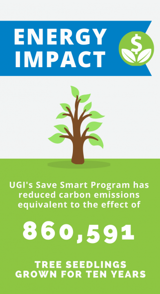Energy Impact